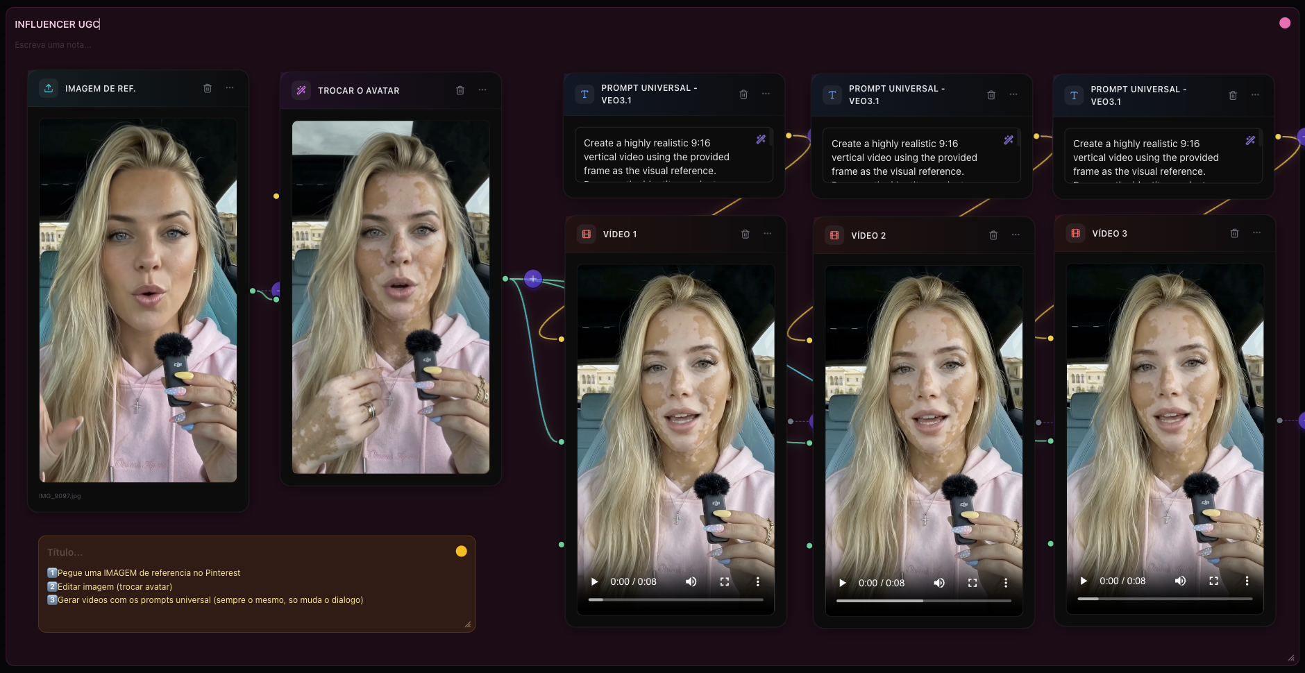 Influencers UGC
